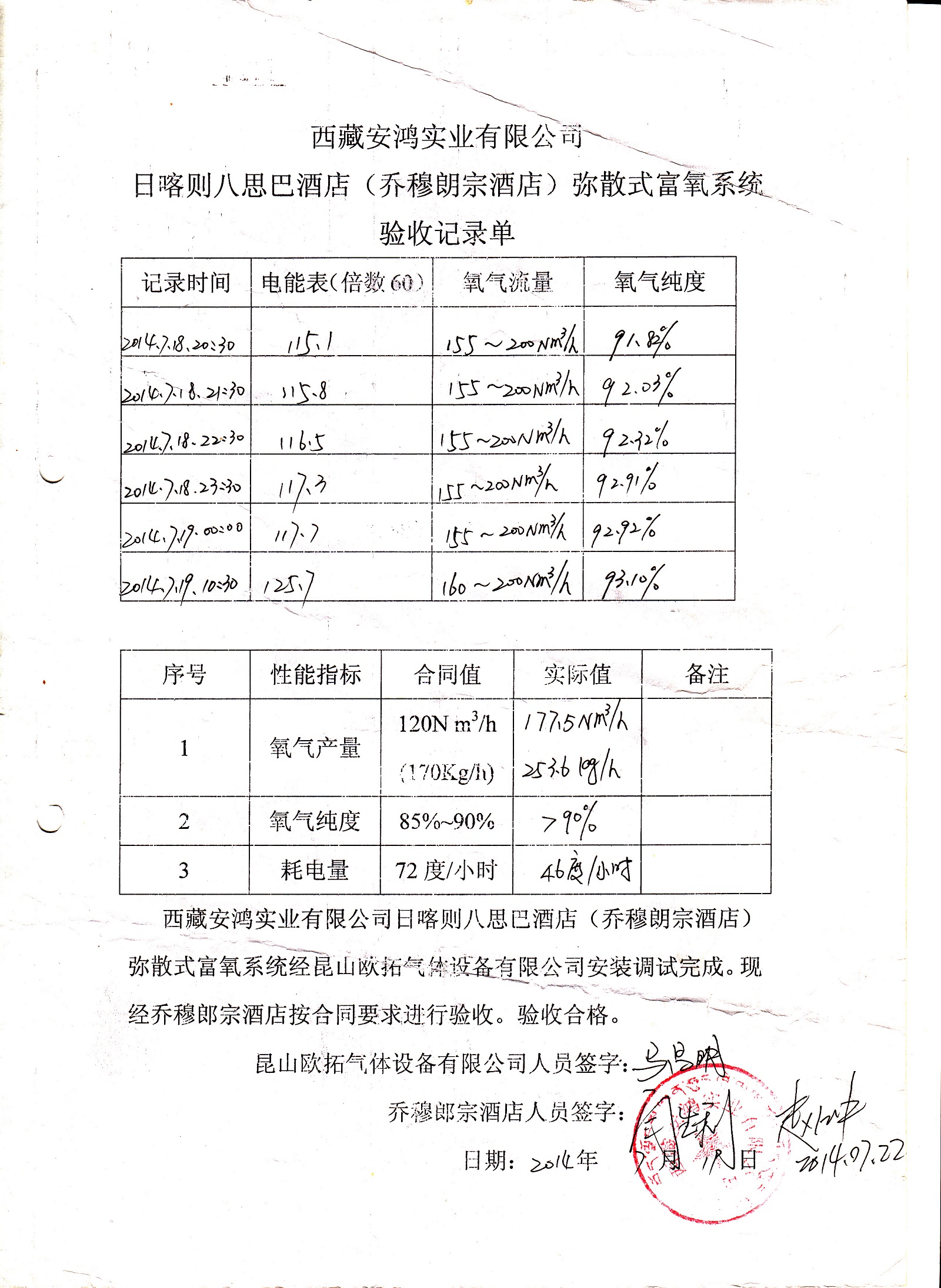 西藏日喀則喬穆朗宗大酒店驗收單 西藏日喀則喬穆朗宗大酒店驗收單