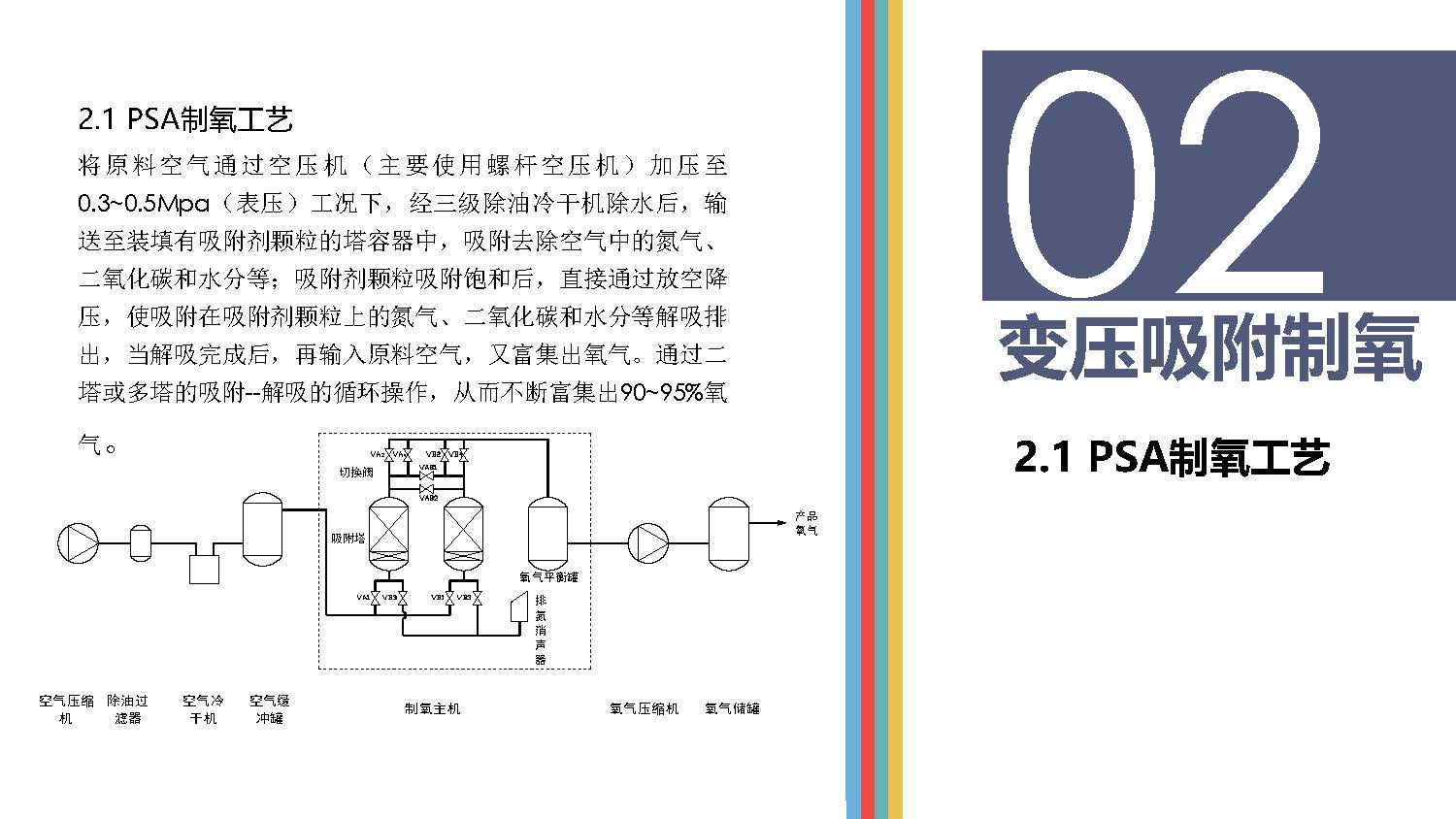 高原供氧制氧現狀分析_頁面_05