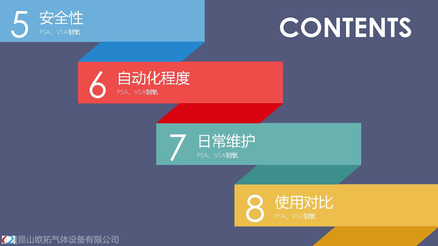高原供氧制氧現狀分析_頁面_03