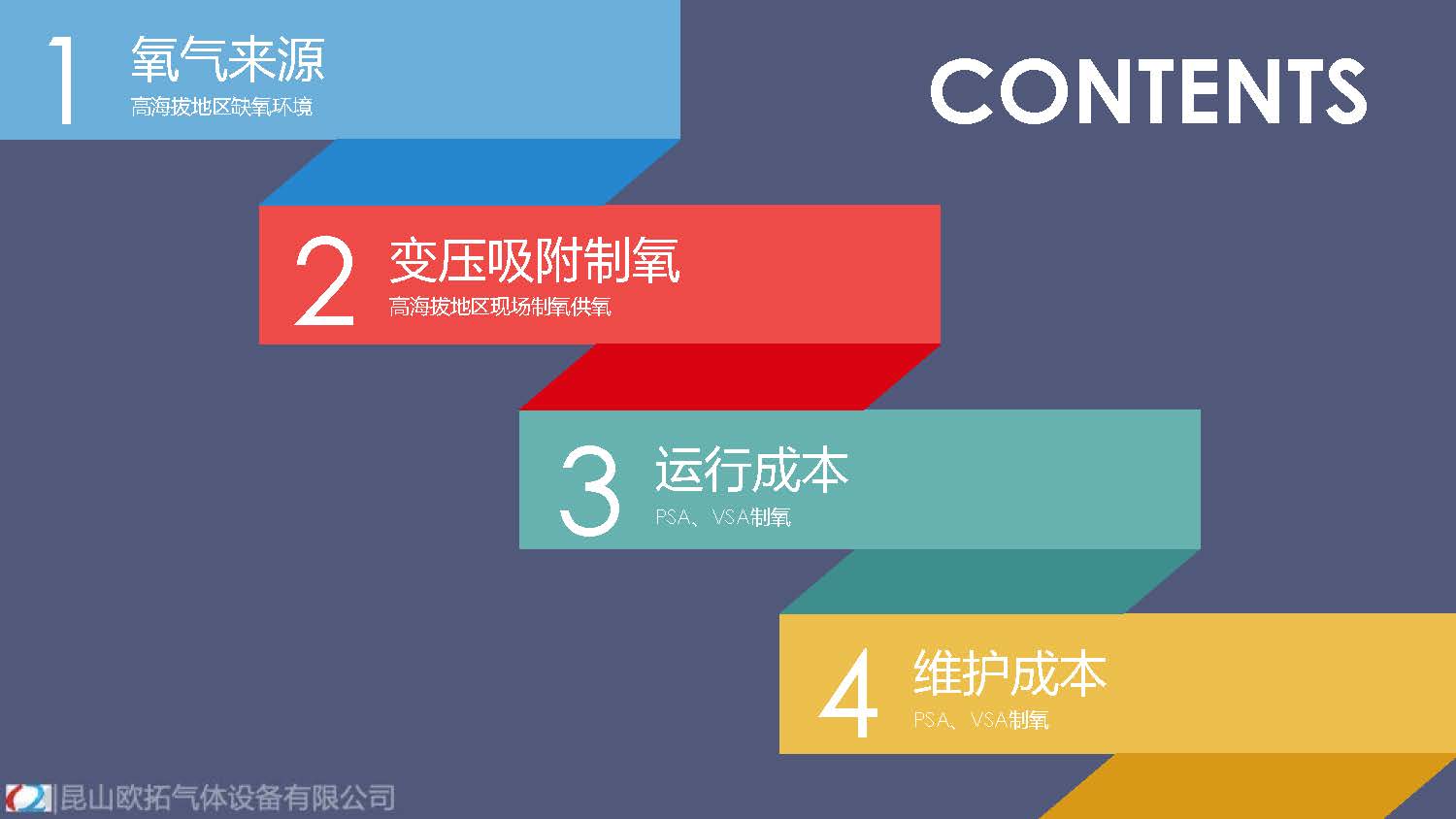 高原供氧制氧現狀分析_頁面_02