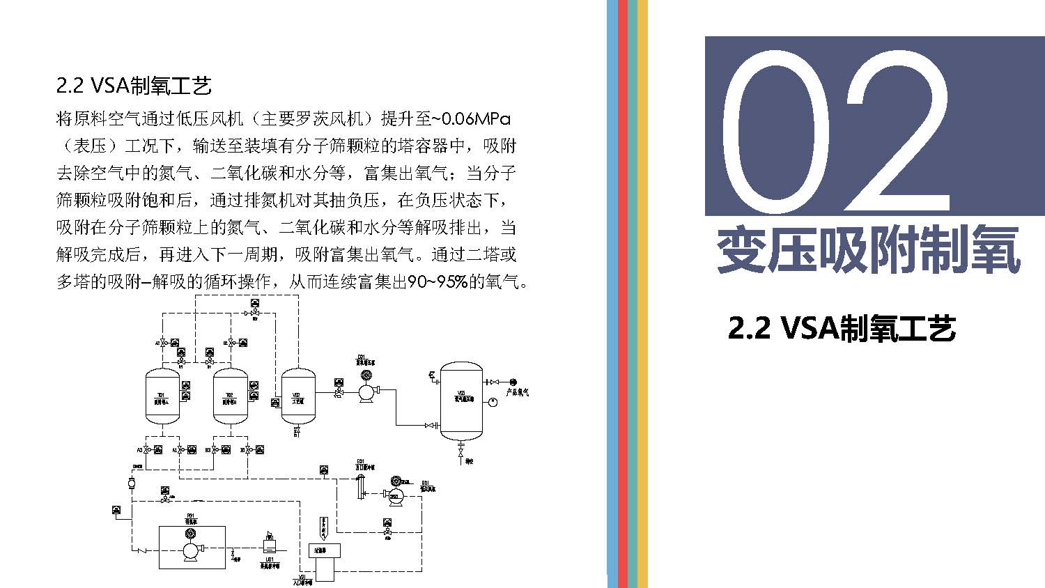 高原供氧制氧現狀分析_頁面_06