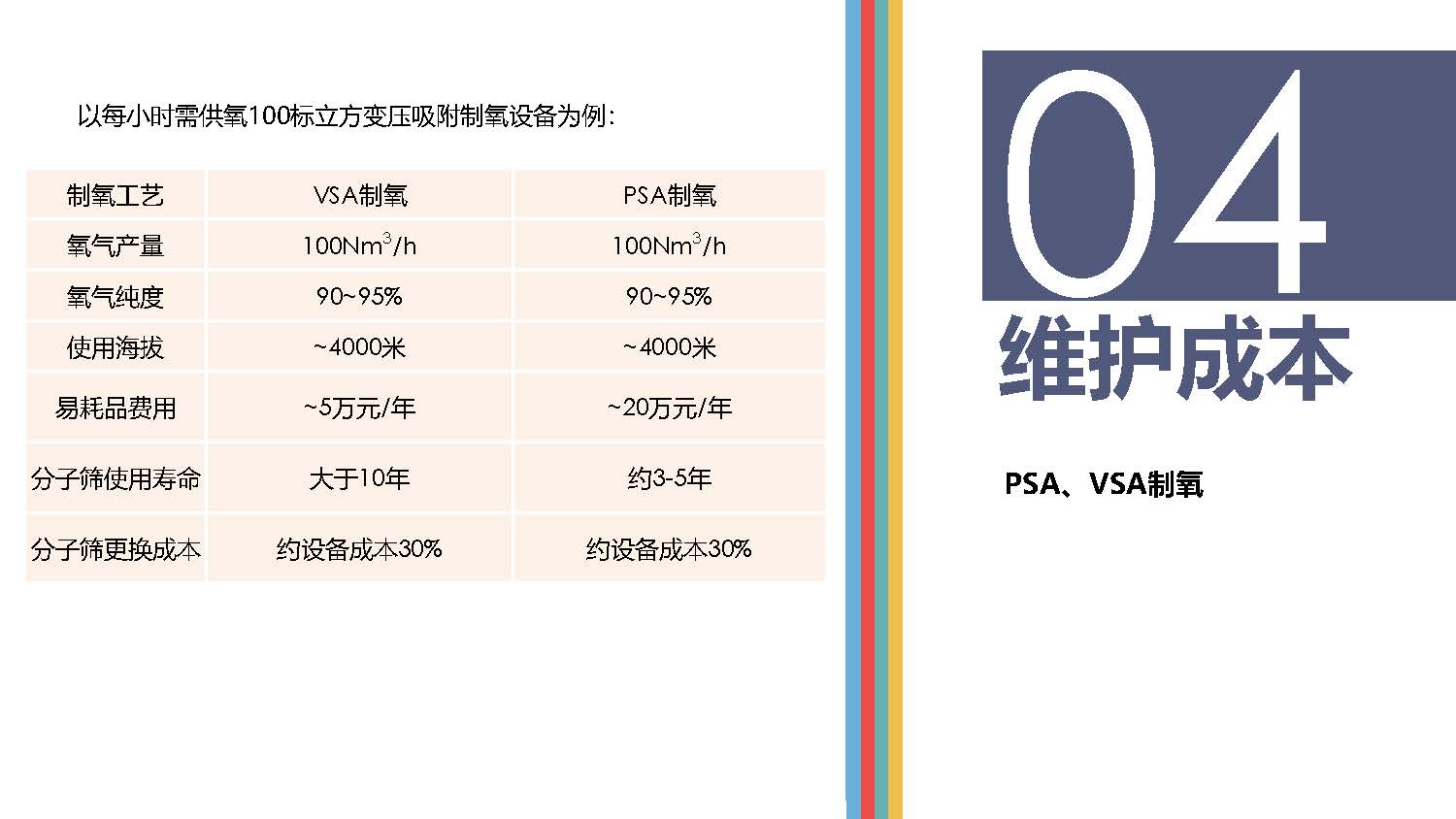高原供氧制氧現狀分析_頁面_08
