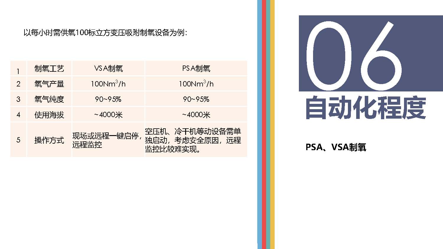 高原供氧制氧現狀分析_頁面_10