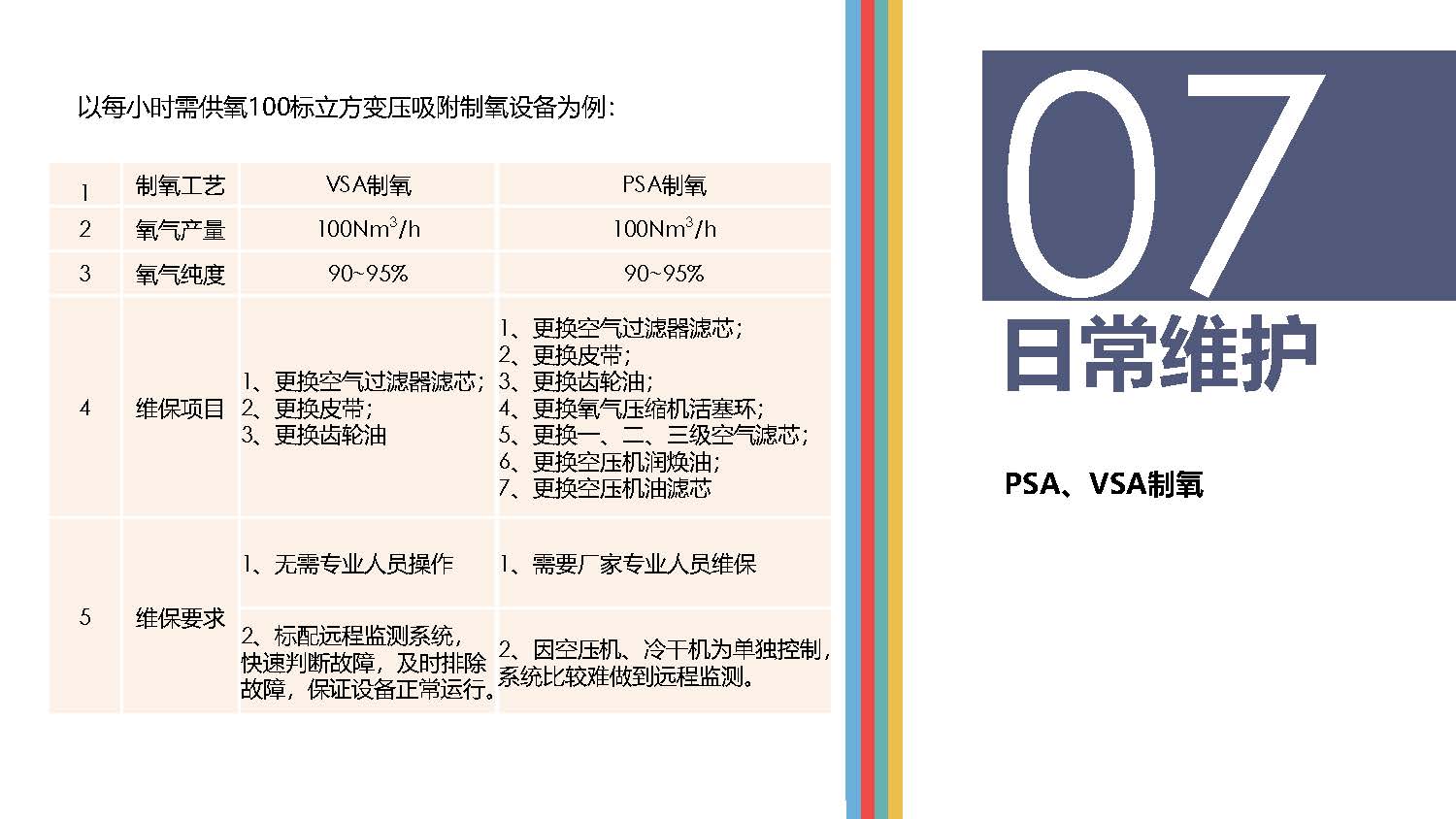 高原供氧制氧現狀分析_頁面_11