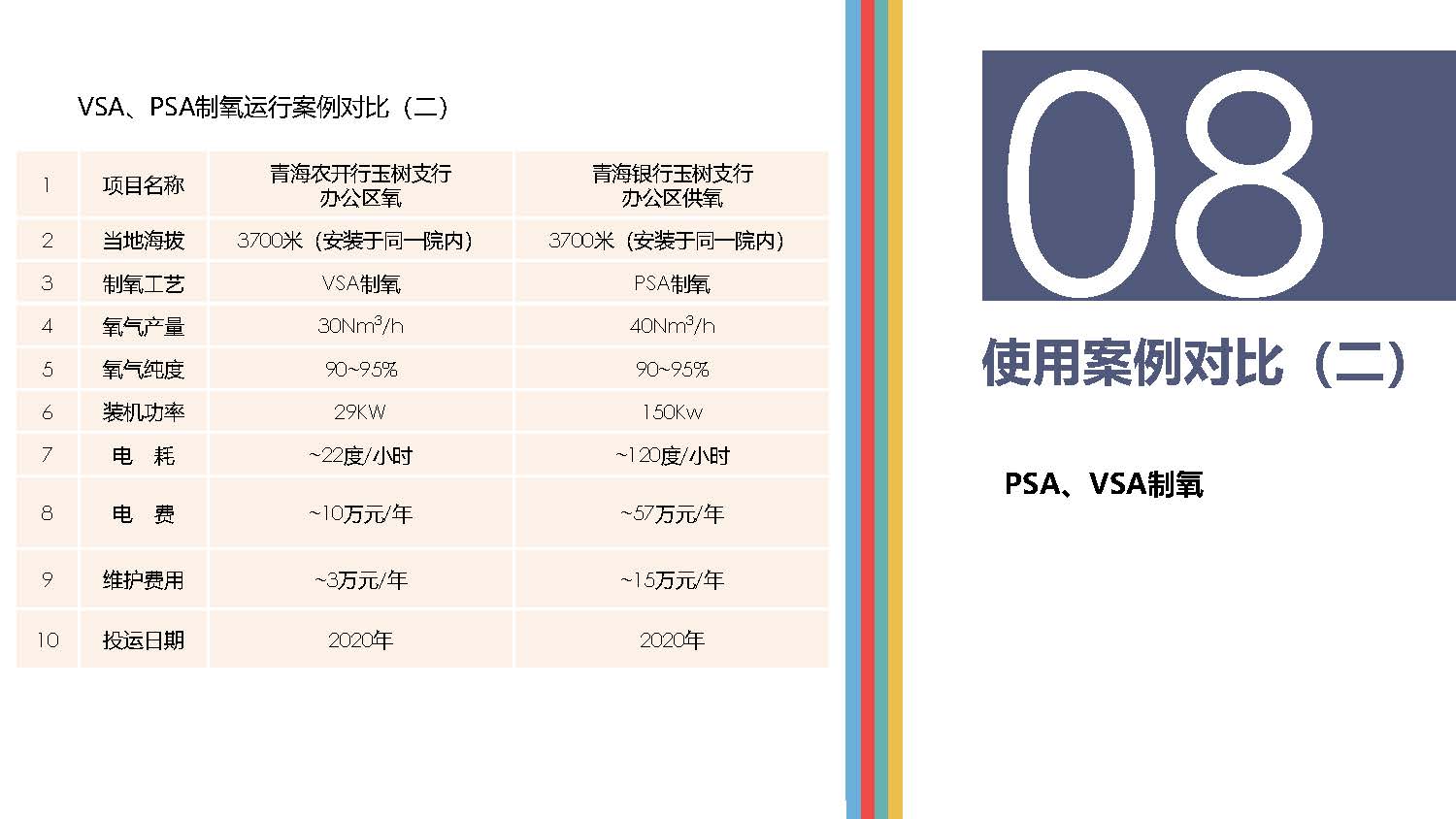 高原供氧制氧現狀分析_頁面_13