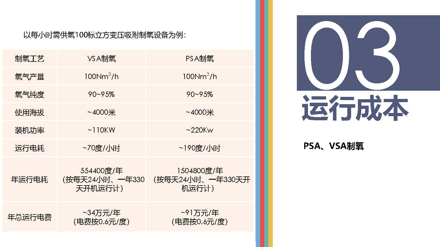 高原供氧制氧現狀分析_頁面_07