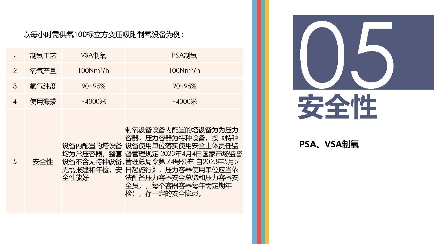 高原供氧制氧現狀分析_頁面_09