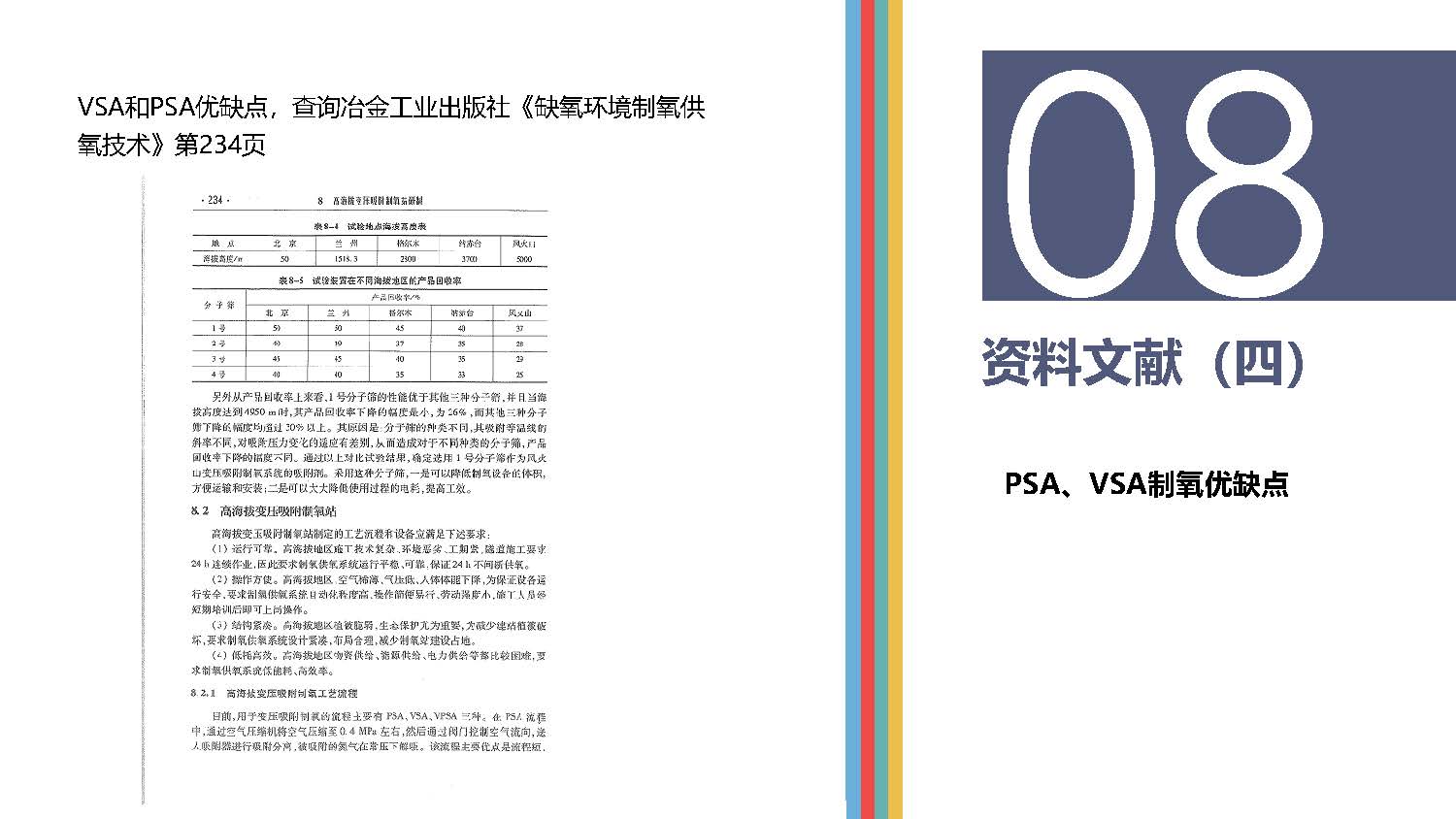 高原供氧制氧現狀分析_頁面_15