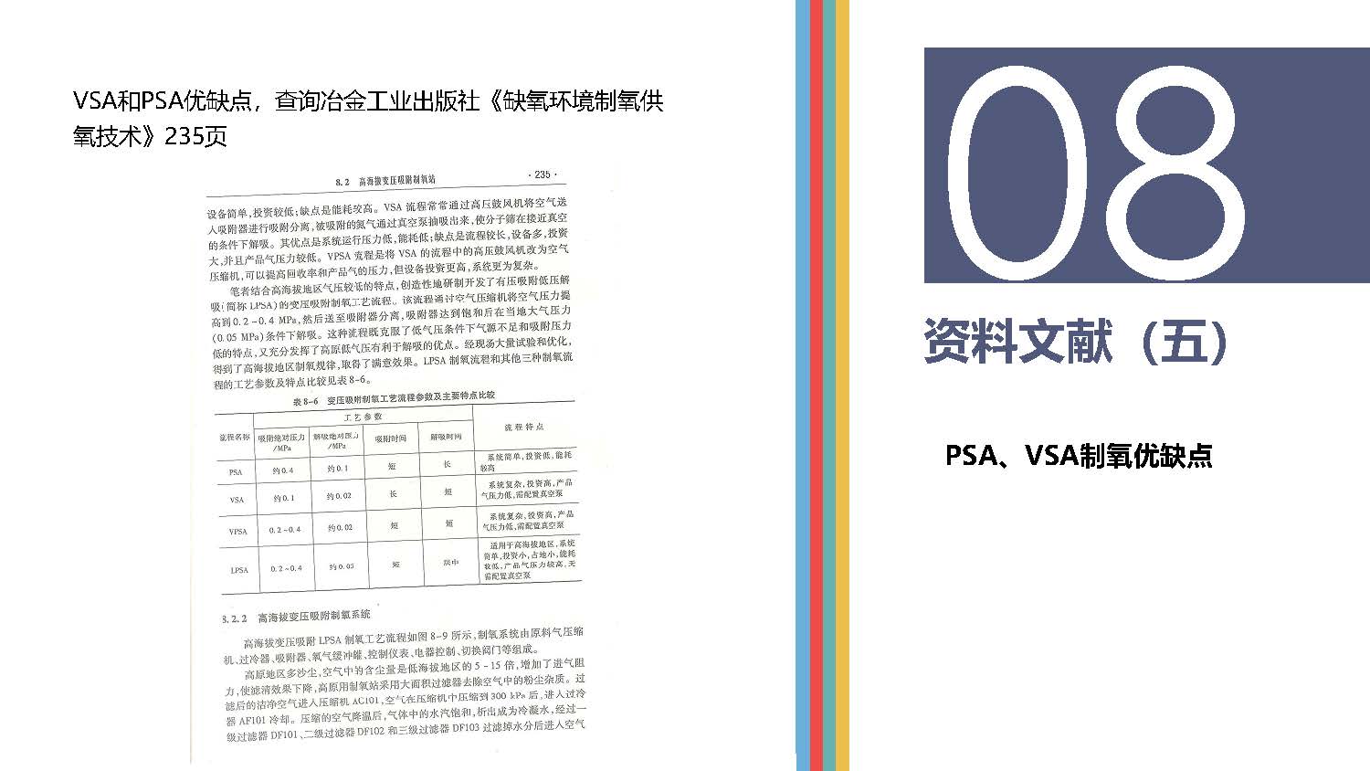 高原供氧制氧現狀分析_頁面_16